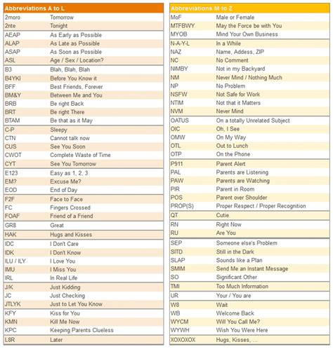 100+Popular Texting Abbreviations and Internet Acronyms in English - ESLBUZZ