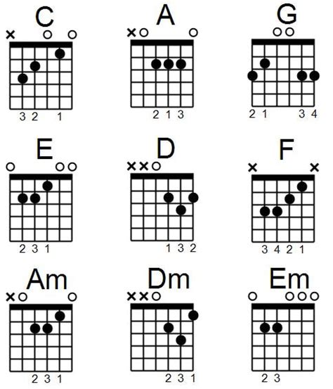 Guitar - El Sol Science & Arts Academy Music Program