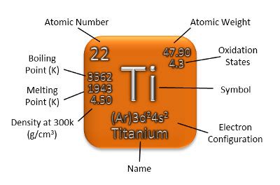 Titanium Properties - Titanium Tube, Sheet, Bar Products