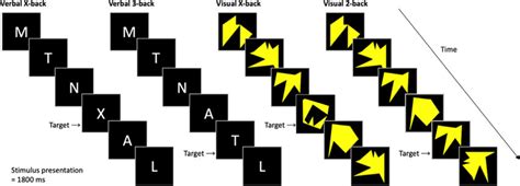 Schematic overview of N-back paradigm during fMRI. | Download ...