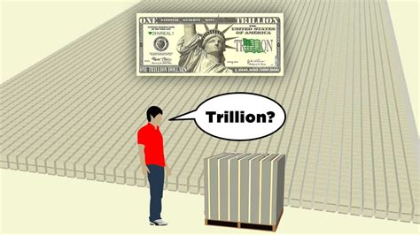 What Comes After A Trillion? Do You Know?