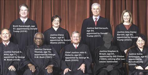 Supreme Court: A look at where the current justices stand and the current nominee – Orange ...