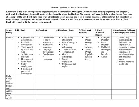 Human Development Chart-Final - Human Development Chart Instructions ...