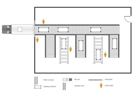 Warehouse layout floor plan | Warehouse with conveyor system - Floor ...