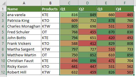 Learn How To Create A Heat Map In Excel Using Conditional Formatting A - Riset