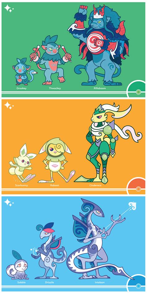 Shiny Redesign Galar Starter Batch by Cosmopoliturtle on DeviantArt