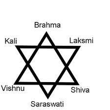 Image result for shiva shakti symbol | Hindu symbols, Shiva shakti, Hindu deities