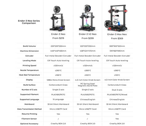 The Ender Neo series - Which Is The Best Ender For You?