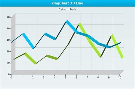 Line chart in data visualization - KomilEleesha