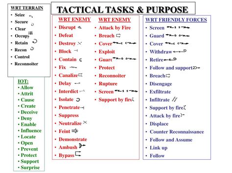 Tactical Mission Task Screen