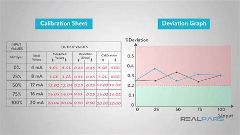 What is Sensor Calibration and Why is it Important? - RealPars