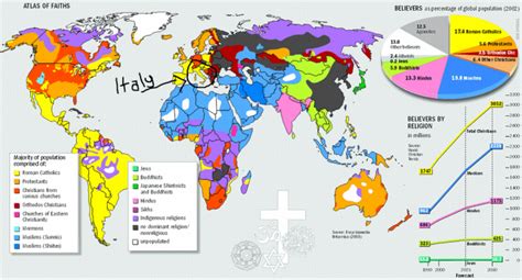 Social Development - Italy