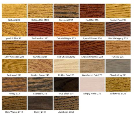 Red Oak Floor Stains - Photo Guide | Staining wood, Floor stain, Barn doors sliding