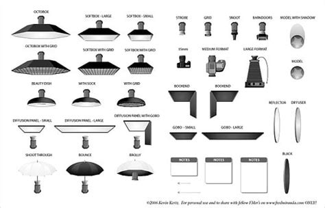 Studio Lighting - Lighting Diagrams, Planning and Explaining - DIY Photography