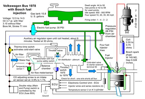 Fuel Injection System Diagram