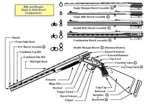 Fire Arm Terminology