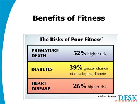 Benefits and Proper Fitness