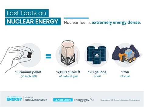 3 Reasons Why Nuclear is Clean and Sustainable | Department of Energy