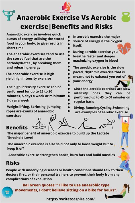 Anaerobic exercise|benefits, and risks | Anaerobic exercise, Exercise, Aerobic exercise