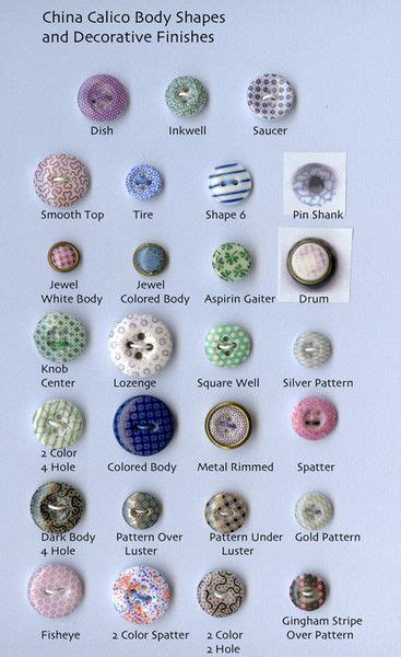 Chapter 6: Calico and Gingham Buttons | Vintage buttons, Antique ...