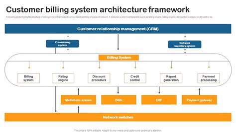 Customer Billing System Architecture Building Utility Billing And ...