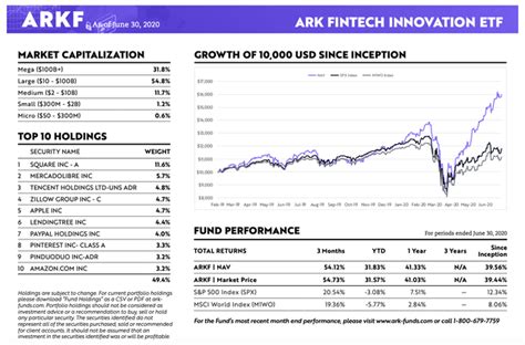 ARK Invest: The Best High-Growth ETFs That I'm Aware Of | Seeking Alpha