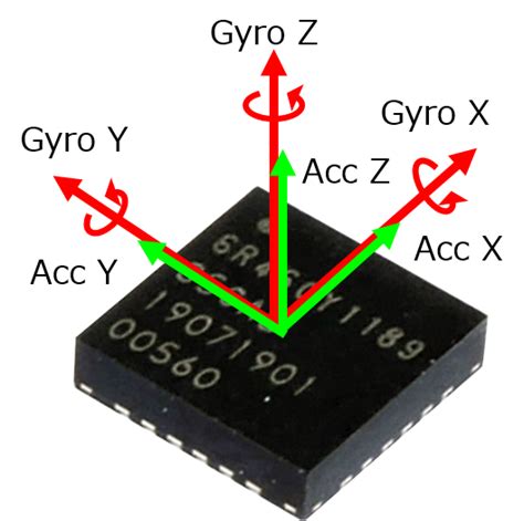 6DoF Inertial Sensor for Automotive (6in1 Sensor) - Panasonic