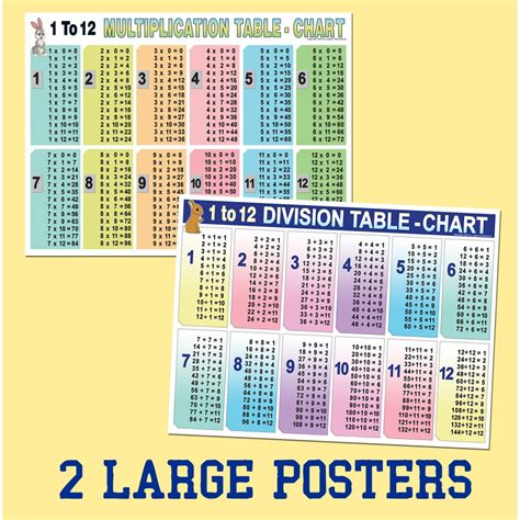 Multiplication Chart Table Poster Chart & Division Table Chart Big ...