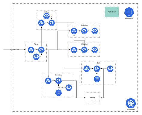 Microservices in Practice: Deployment Shouldn't Be an Afterthought - DZone