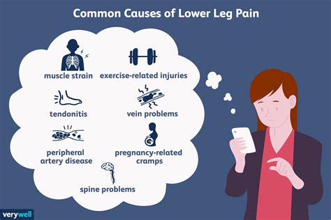 Lower Leg Pain: Symptoms, Causes, and Treatment