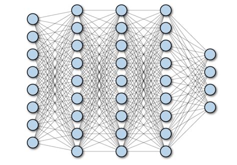 Fully Connected vs Convolutional Neural Networks | by Pooja Mahajan ...