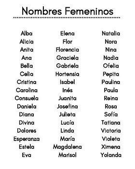 Names List for Spanish Class by Erica Kolianos | TPT