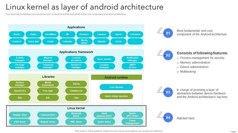 Linux Kernel As Layer Of Android Architecture Android App Development PPT Template