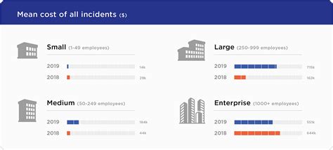 The Mass Exodus: Working from Home, Securely | by D-Link | D-Link | Medium