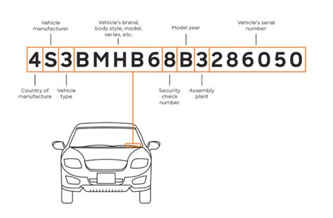 What Is A Car Vin Number And Why Is It Important - 2024 Guide ...