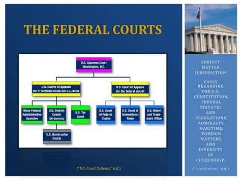 PPT - The United States Court System PowerPoint Presentation, free download - ID:5628446