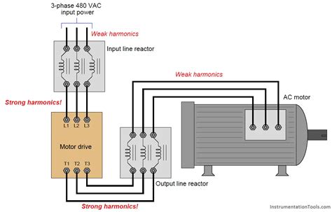 Use of line reactors - Inst Tools