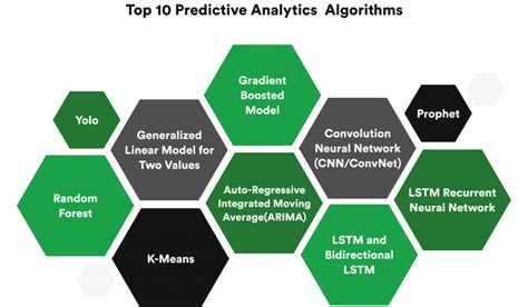 How Predictive AI Modeling Benefits the Modern Enterprise - rinf.tech