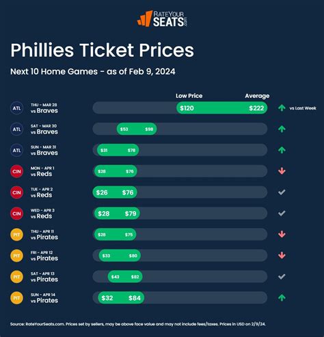 Philadelphia Phillies Tickets 2024 - Alecia Maryellen