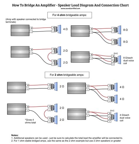 Bridging 4 Channel Amp Diagram