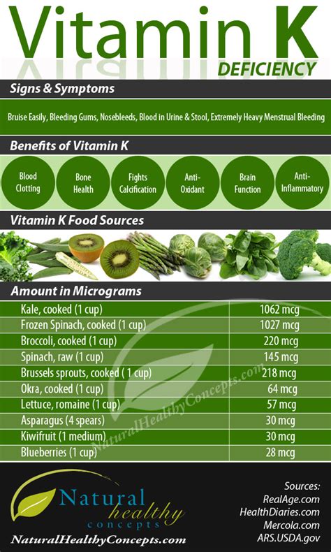 How To Fight With Vitamin K Deficiency Infographic