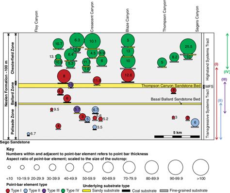 Schematic panel showing the location of each point-bar element examined... | Download Scientific ...