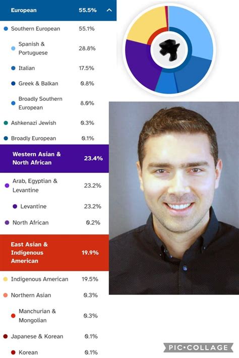 Brazilian DNA results : 23andme