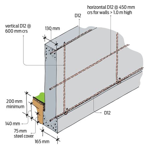 Concrete Wall Footing Design