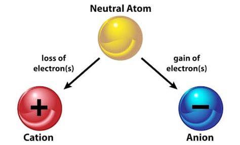 Cation vs Anion: Analyzing Contaminants | Innovatech Labs