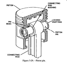 Piston Pin