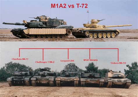 1v1v1 Merkava 4 vs Leopard 2 vs M1 Abrams : r/whowouldwin