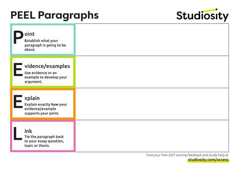 PEEL Conclusion Sentence Starters Word Mat (Teacher-Made), 49% OFF