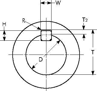 Ansi Shaft Keyway Tolerances Recipes