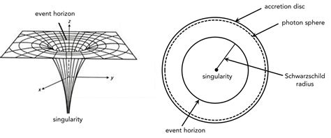 Black Hole Entropy and the Laws of Thermodynamics | by Marco Tavora Ph ...